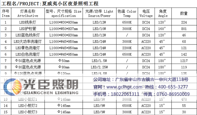 LED户外亮化工程灯具厂家