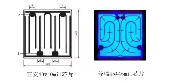 LED芯片电极图谱