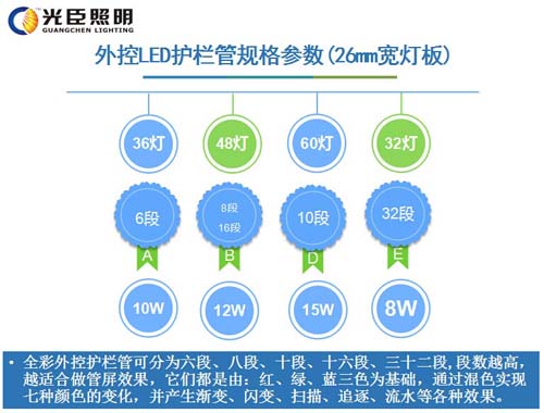 LED护栏管